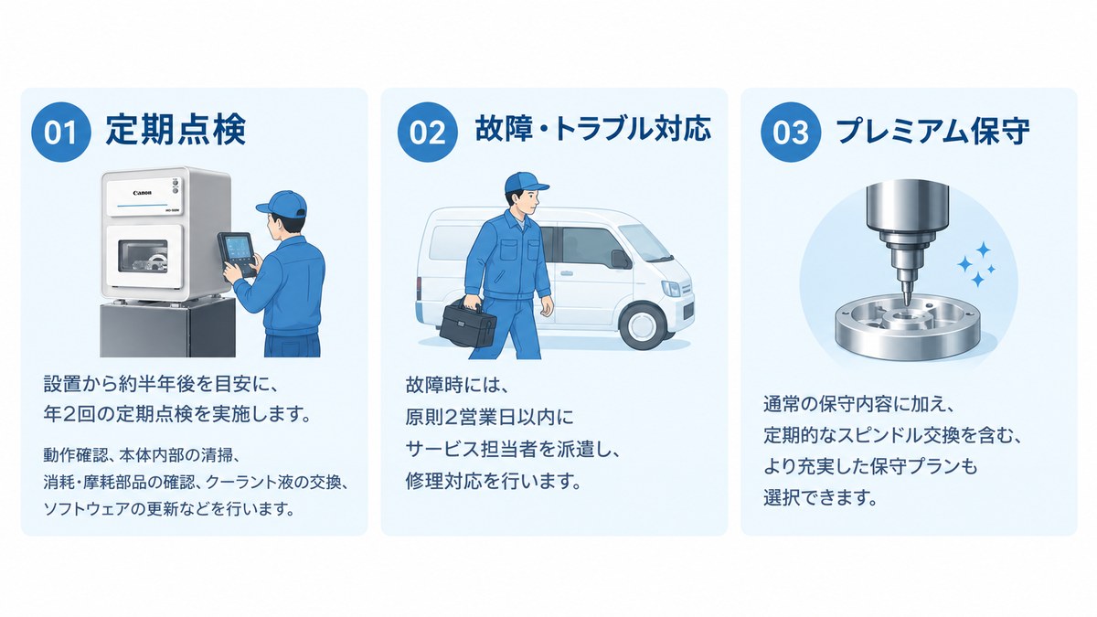 保守体制の説明図